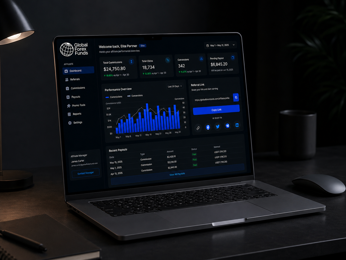 Global Forex Funds affiliate dashboard